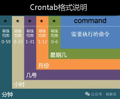 fnOS 青龙面板部署飞牛社区自动签到脚本教程-第15张图片-资源分享