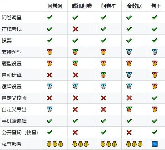 开源问卷系统 SurveyKing 卷王：最全 Docker 部署教程来了！-第1张图片-资源分享