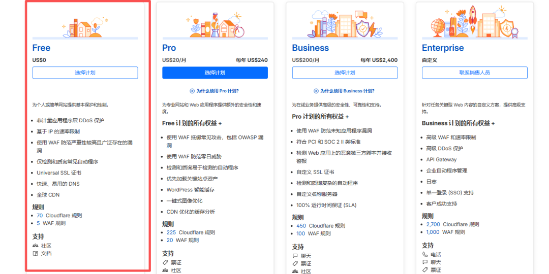 白嫖 10 年二级域名，飞牛 NAS、建站都能用-第11张图片-资源分享